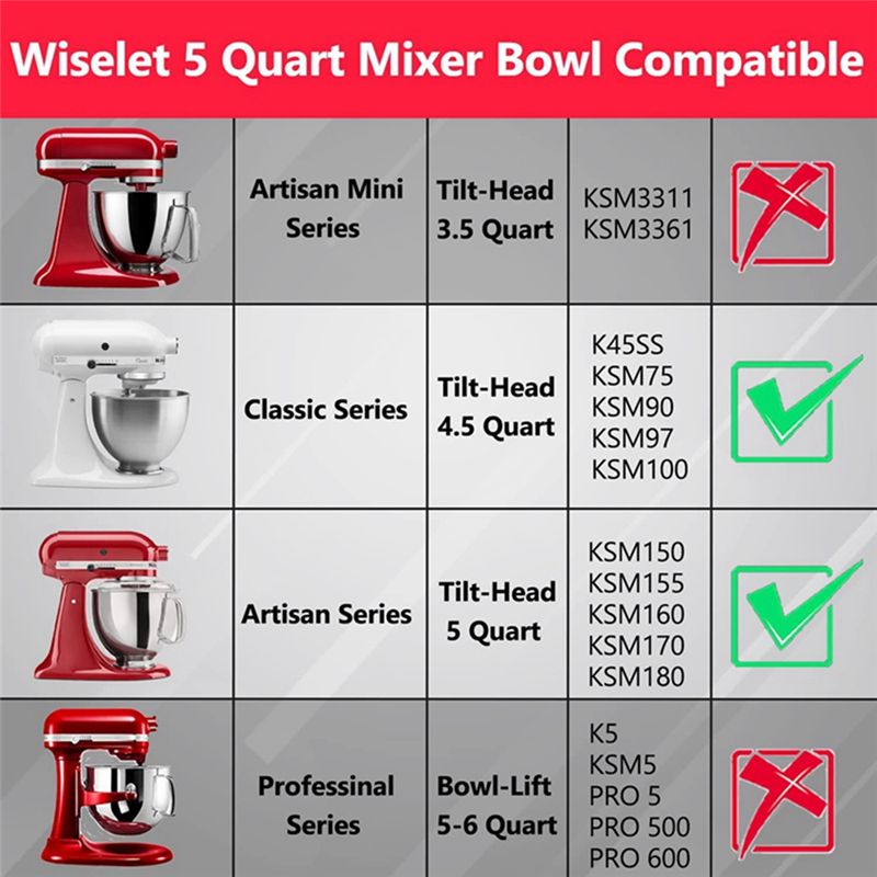 BABZ roestvrijstalen mengkom v - Kitchenaid Mixer Artisan 5Qt recensie en prijs